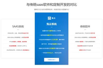 網(wǎng)站建設(shè)對企業(yè)營銷推廣的重要性