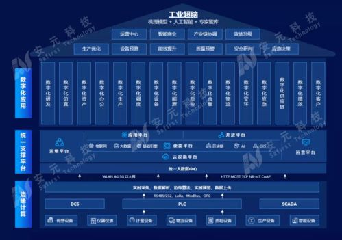 熱點(diǎn)解讀丨基于工業(yè)互聯(lián)網(wǎng)平臺的新一代智能工廠產(chǎn)品