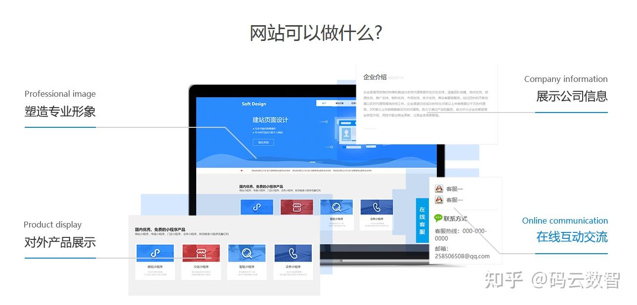 網(wǎng)站建設(shè)制作價(jià)格,如何建立自己的網(wǎng)站 - 