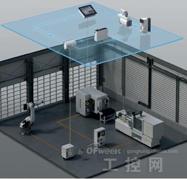 工業(yè)4.0 互聯(lián)網(wǎng) 工廠 te打造創(chuàng)新互聯(lián)解決方案