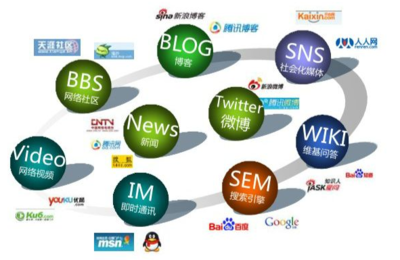 企業(yè)建立獨立商城網(wǎng)站需要哪些費用