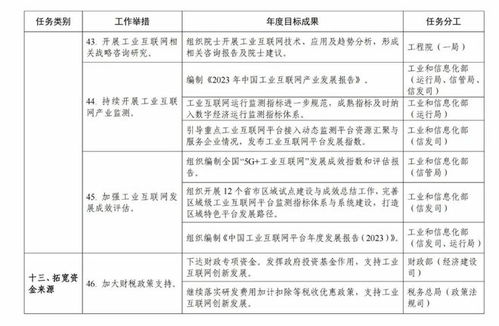 工信部 推動不少于3000家企業(yè)建設(shè)5g工廠 附 一圖讀懂工業(yè)互聯(lián)網(wǎng)專項工作組2023年工作計劃