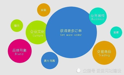 企業(yè)為什么要建設(shè)網(wǎng)站